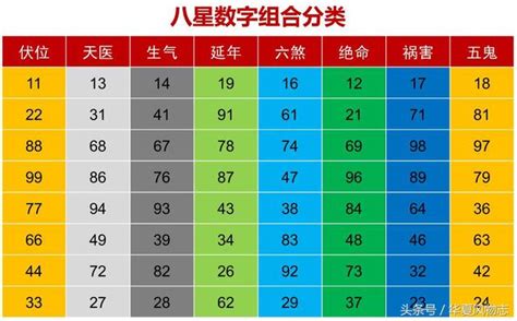 天醫數字磁場|數字風水‖「天醫」磁場能量簡析：財運、善良、聰明。